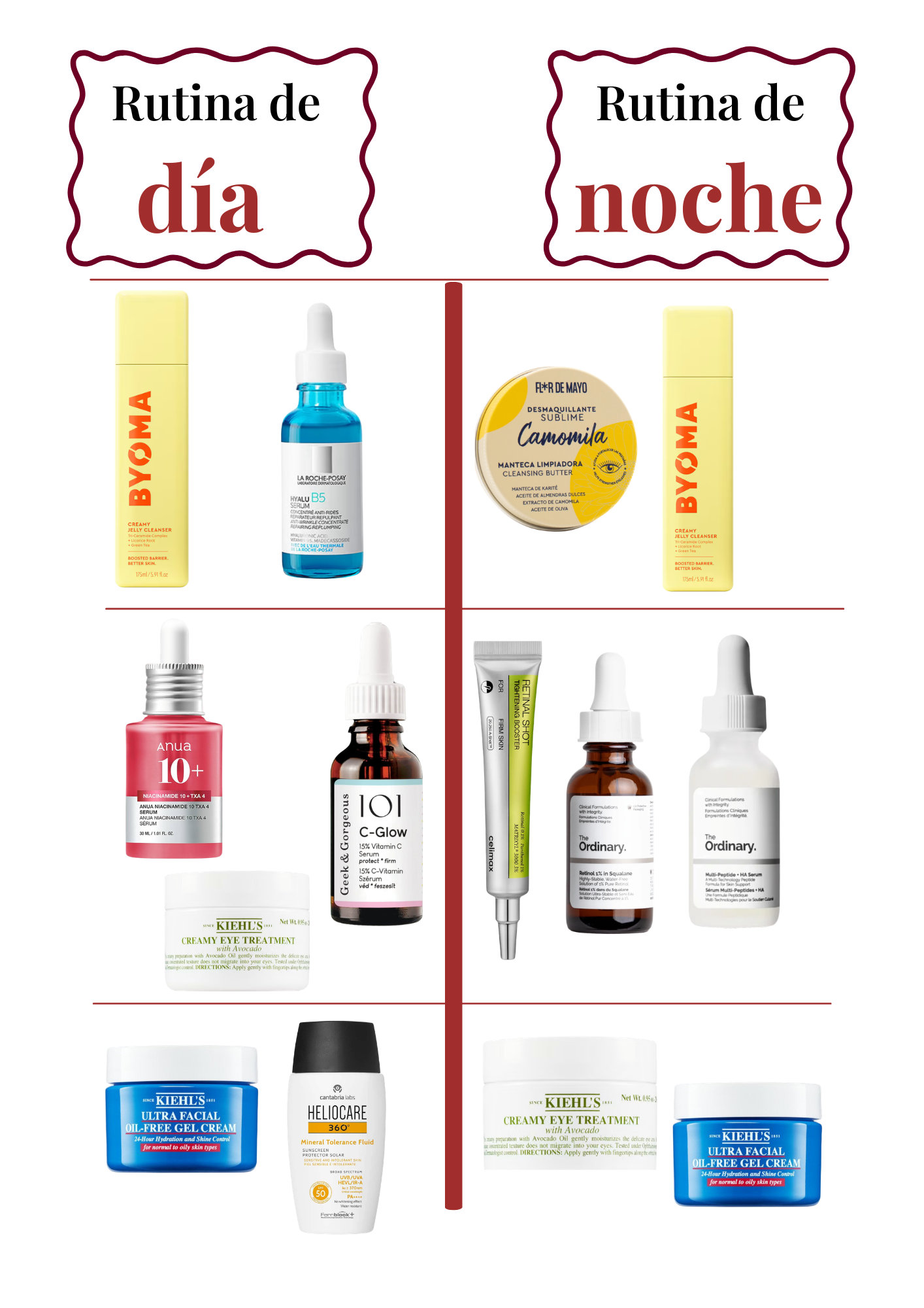 Imagen que muestra una rutina de cuidado de la piel dividida en rutina de día y rutina de noche, con diferentes productos recomendados en ambas secciones.